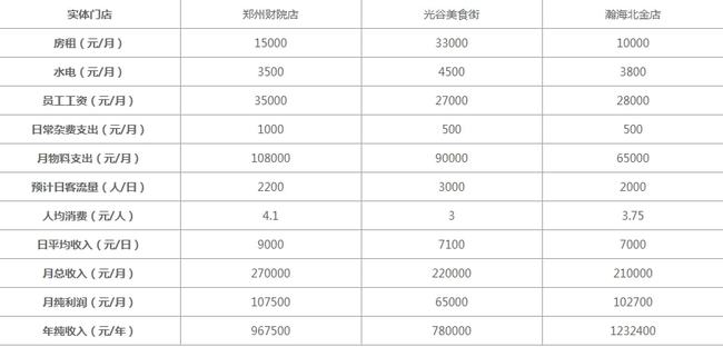 最新蜜雪冰城价格表详解