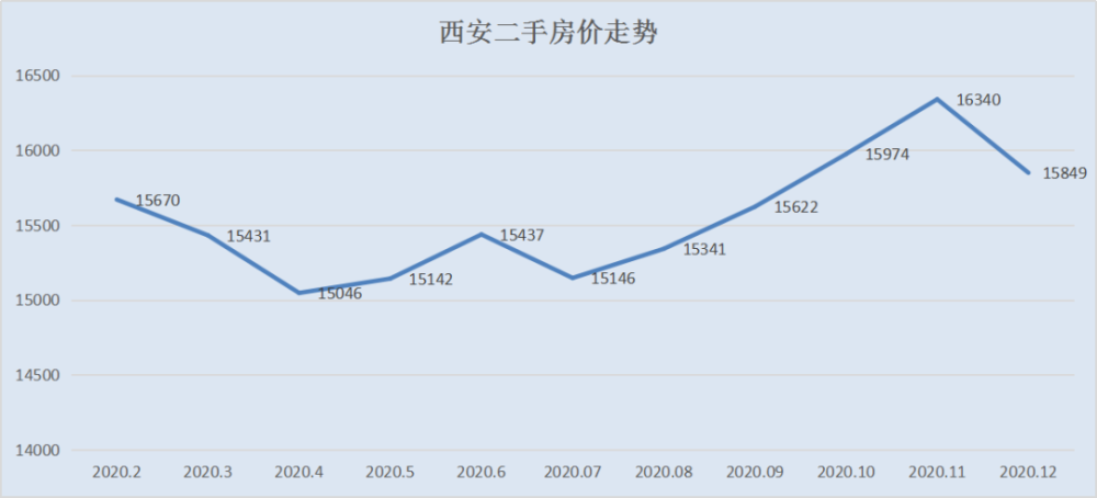 石家庄国源与最新房价概况