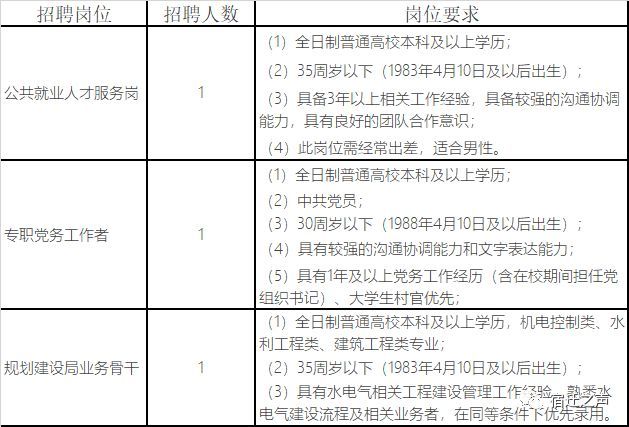 苏宿工业园最新招聘动态及职业发展机遇