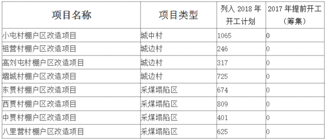 济宁五道街最新情况概览