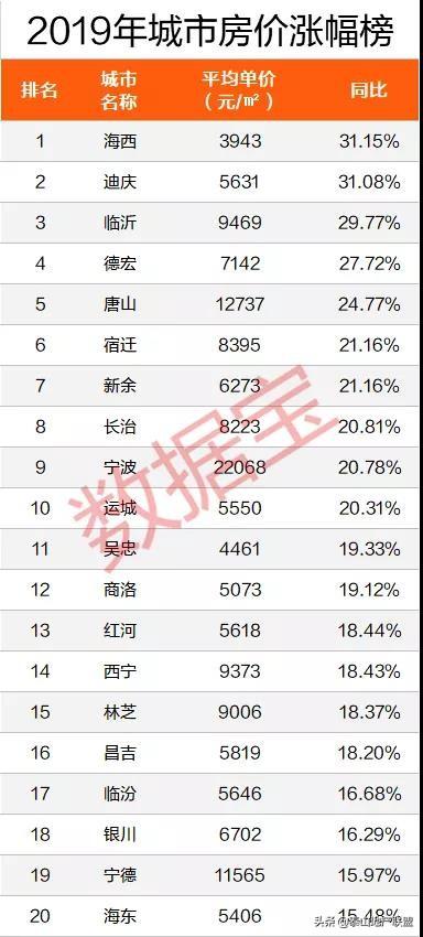 新余最新二手房信息深度解析