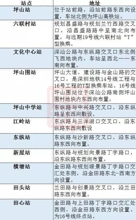 深圳十六号线最新消息全面解析