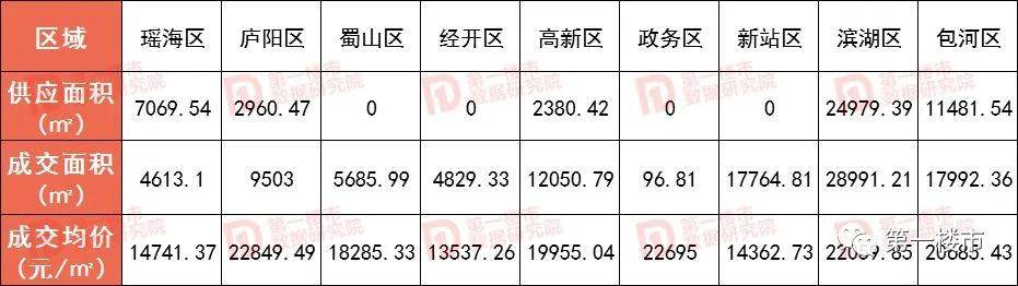 合肥滨湖二手房最新价格概览