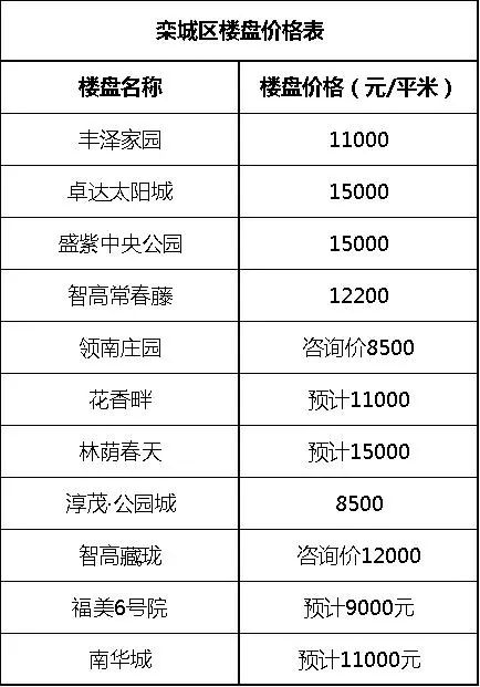 藁城区二手房最新报价，市场走势与购房指南