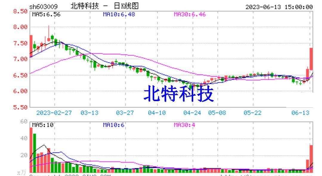 北特科技股票最新消息全面解析