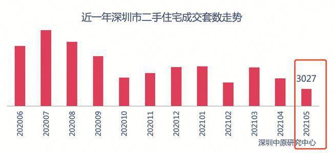 长清最新二手房急售，市场趋势与购房策略