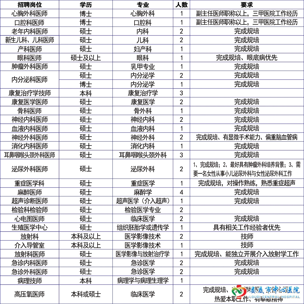 娄底市人才网最新招聘动态，职业发展的黄金机会