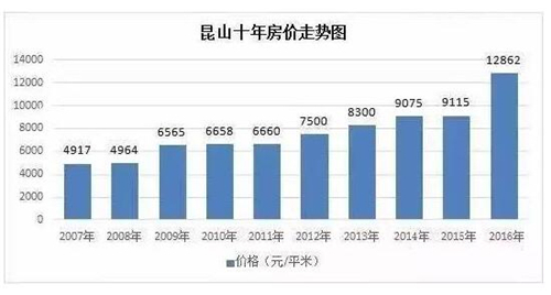 昆山最新二手房价格，深度分析与市场趋势预测