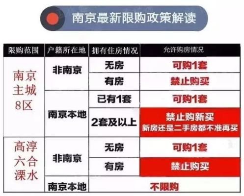 府谷最新二手房急售，市场趋势与购房策略