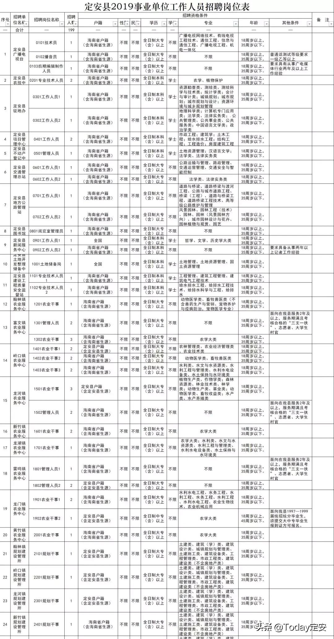 海南省定安县最新招聘动态