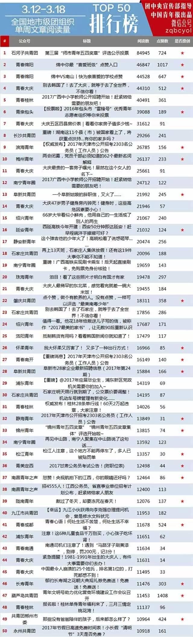 石河子市最新招聘信息概览