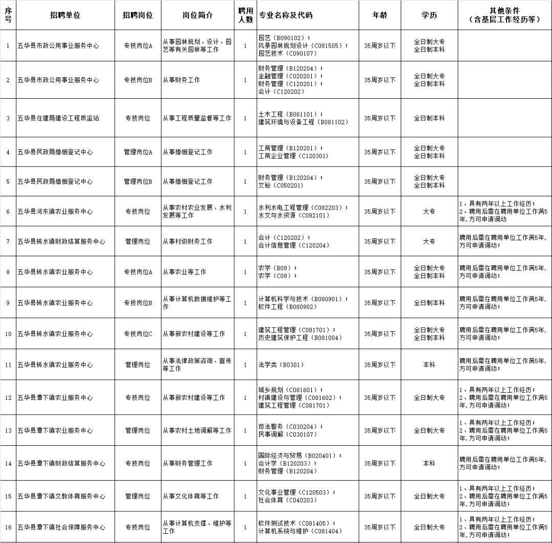 梅州市人才网最新招聘动态深度解析