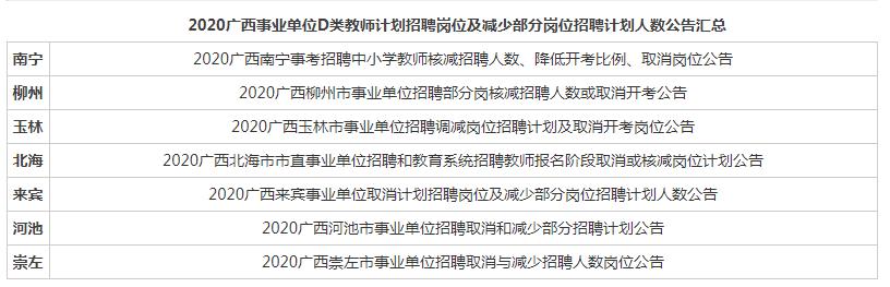 广西北海最新招聘信息概览