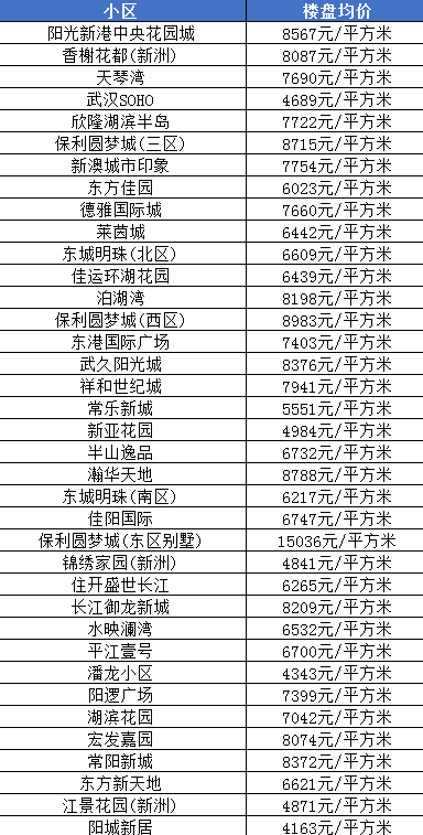 蔡甸二手房最新报价——购房者的福音