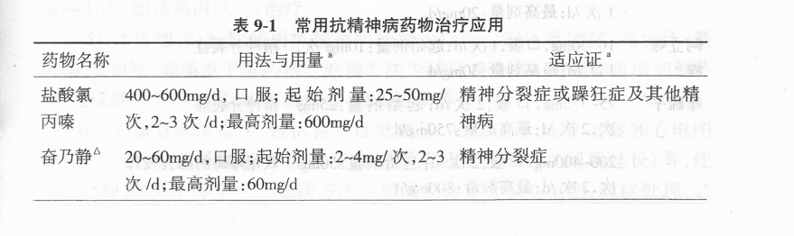 精神病最新药物——伊潘立酮的研究与应用