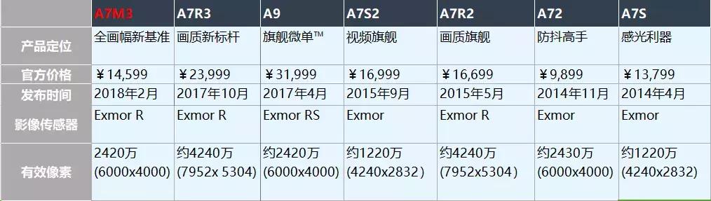 关于A7S3的最新消息全面解析