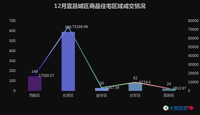 宜昌二手房网最新信息，全面解读市场现状与未来趋势