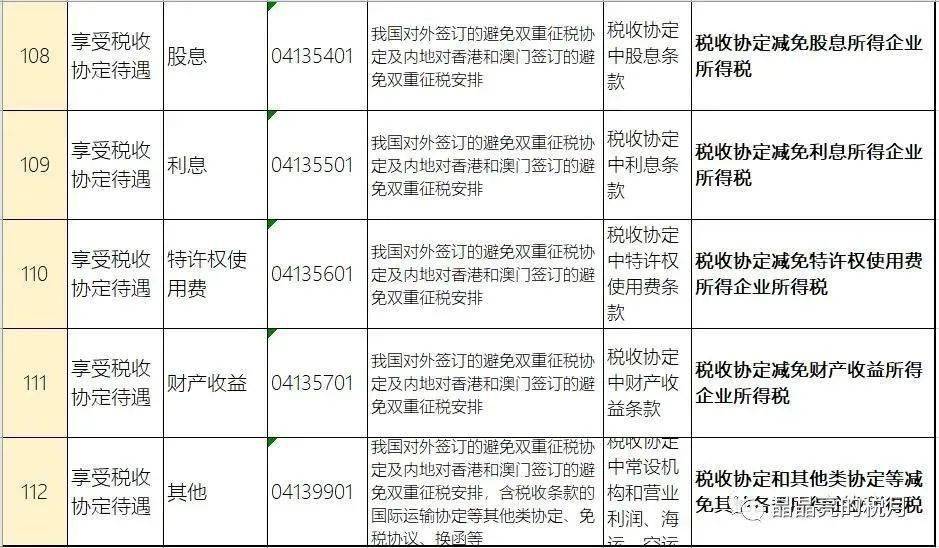 企业所得税最新优惠政策及其影响分析