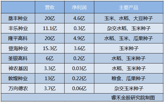 垦丰种业股票最新消息全面解读