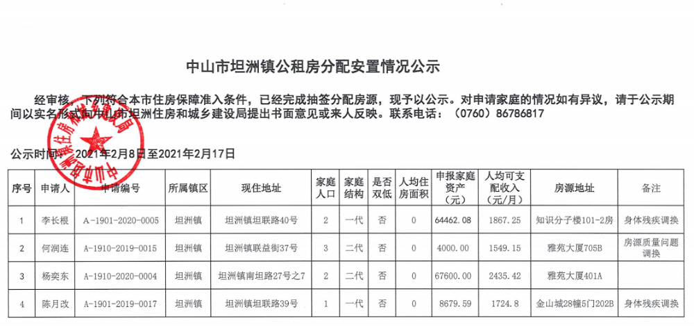 中山市公租房最新消息