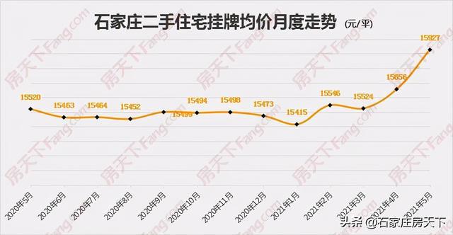 藁城区二手房最新信息概览