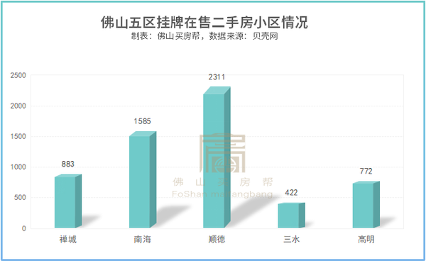 西樵二手房最新价格概览