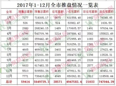 2017年连云港最新房价走势分析