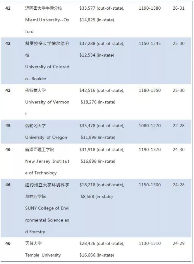 美国公立大学排名2017最新排名，深度解析与探讨