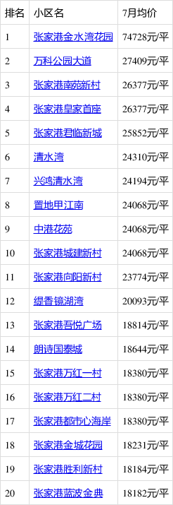 张家港房价走势最新消息，市场分析与预测