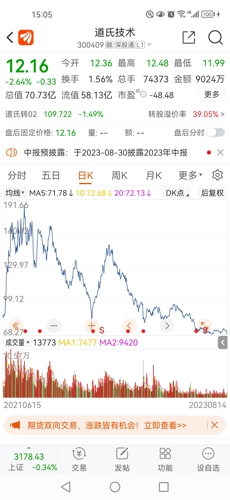 道氏技术股票最新消息，行业趋势与公司动态解析