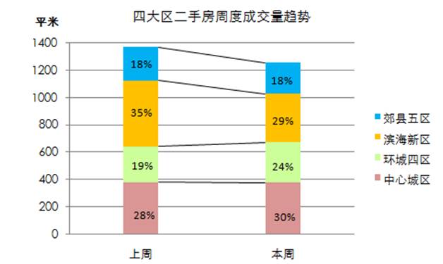 郏县最新二手房价格走势及市场分析