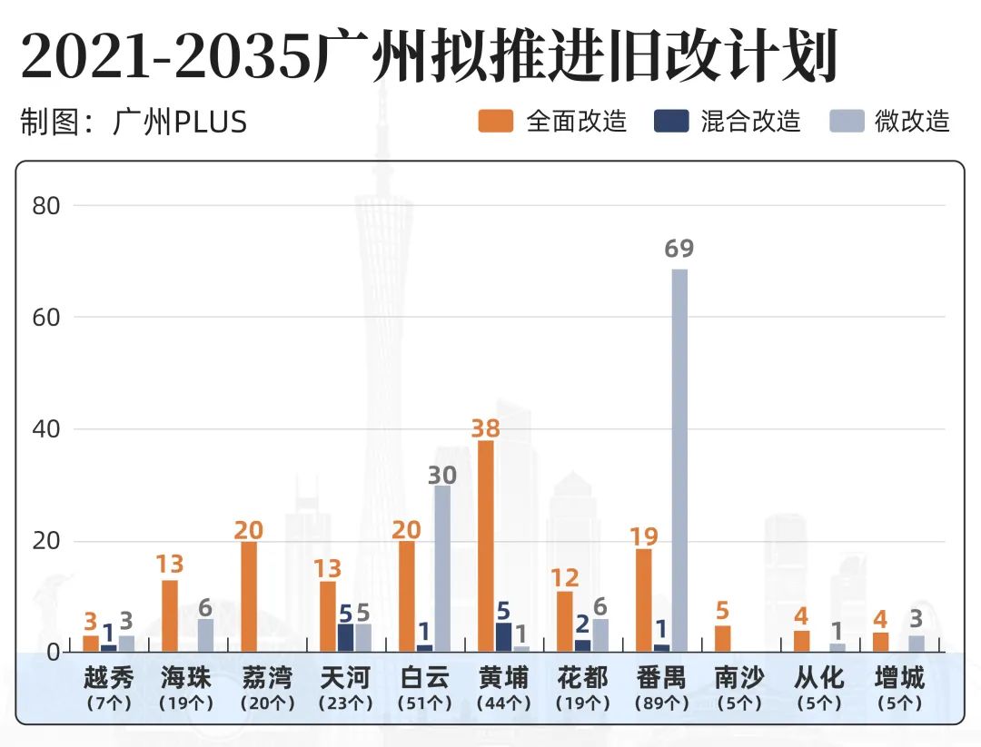 广州三线改造最新消息，城市更新的深度推进与未来发展展望