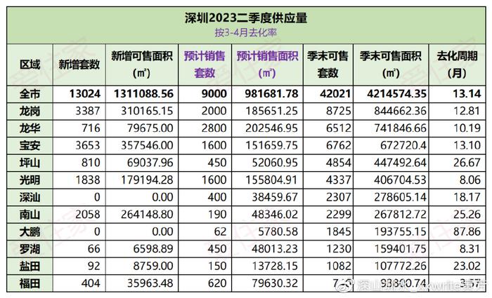 丁山最新二手房出售，市场趋势与购房指南