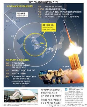 韩国美国萨德最新消息，全球视角下的战略考量与影响分析