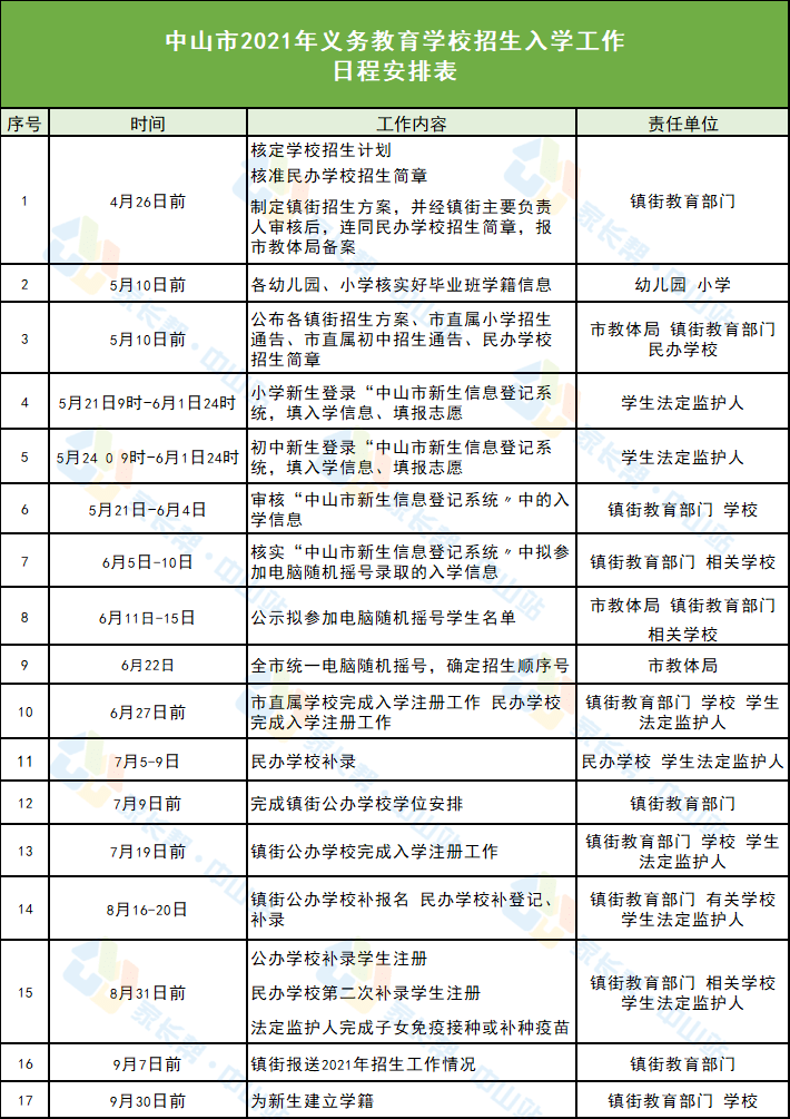 永城市新城最新招聘网——连接人才与机遇的桥梁