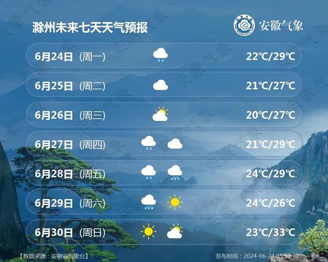 黄陂最新天气预报一周