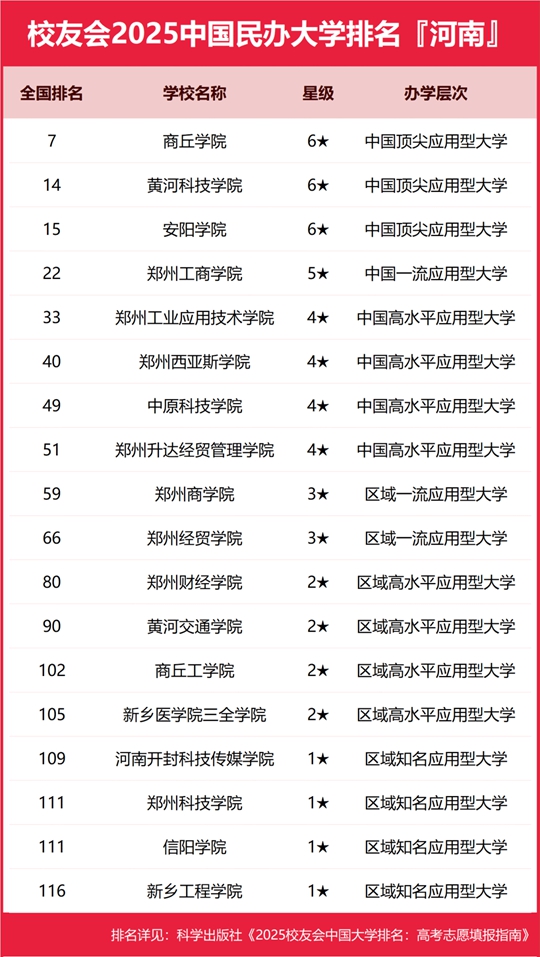 河南省大学排名2017最新排名概览