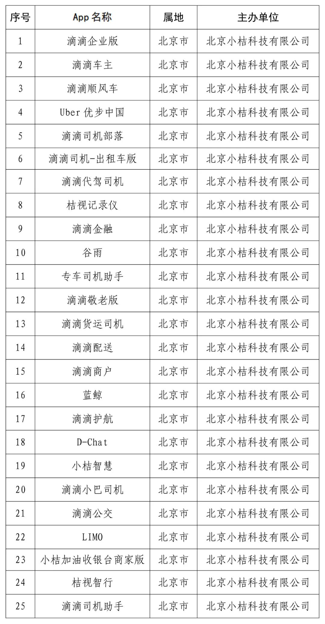 滴滴最新版本下载安装指南