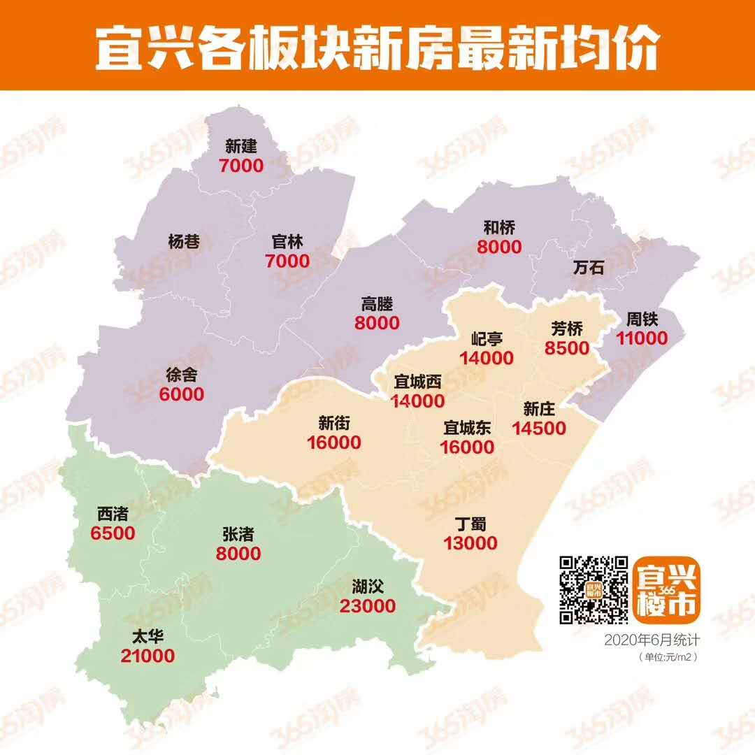 宜兴和桥最新二手房市场深度解析