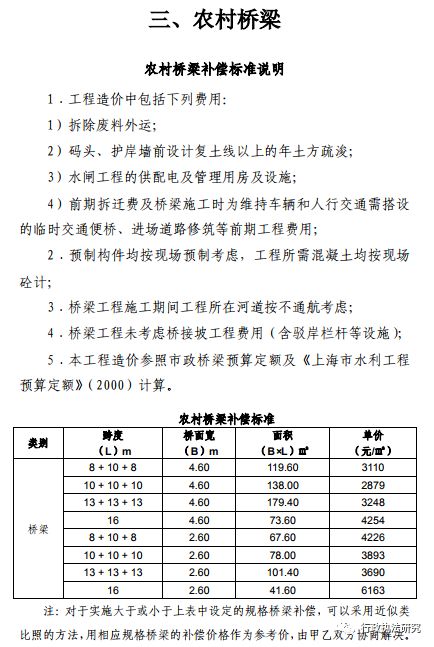 土地补偿费最新标准及其影响