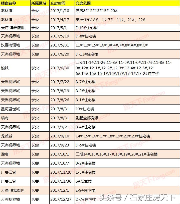 石家庄海语城最新消息全面解析