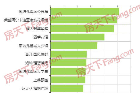 万家花城房价最新消息，市场走势与影响因素分析