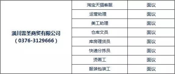 潢川58招聘最新消息——引领地方人才招聘新动向