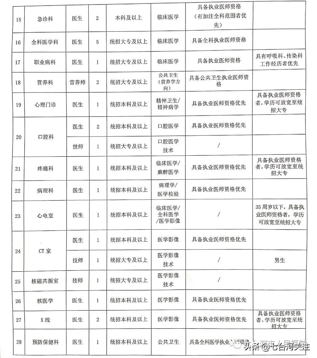 七台河今天最新招工信息概述