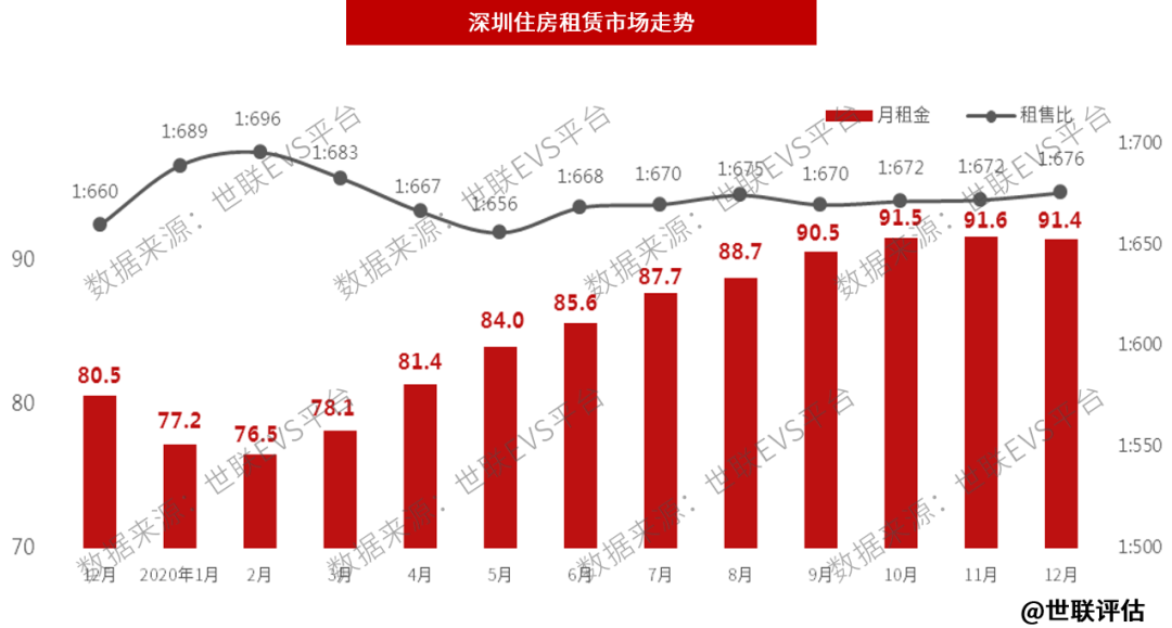 天苑小区最新二手房价走势及市场分析