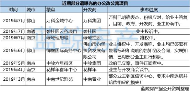 万科世博汇最新消息全面解读