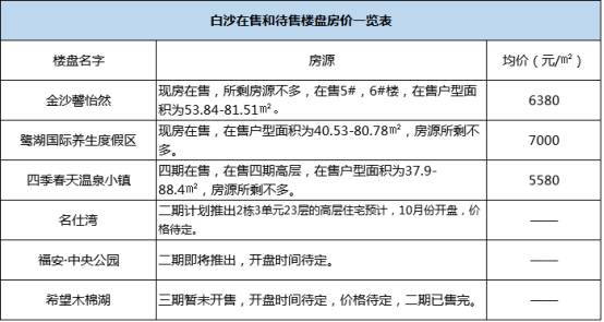 通辽二手房最新急售，市场现状与购房指南