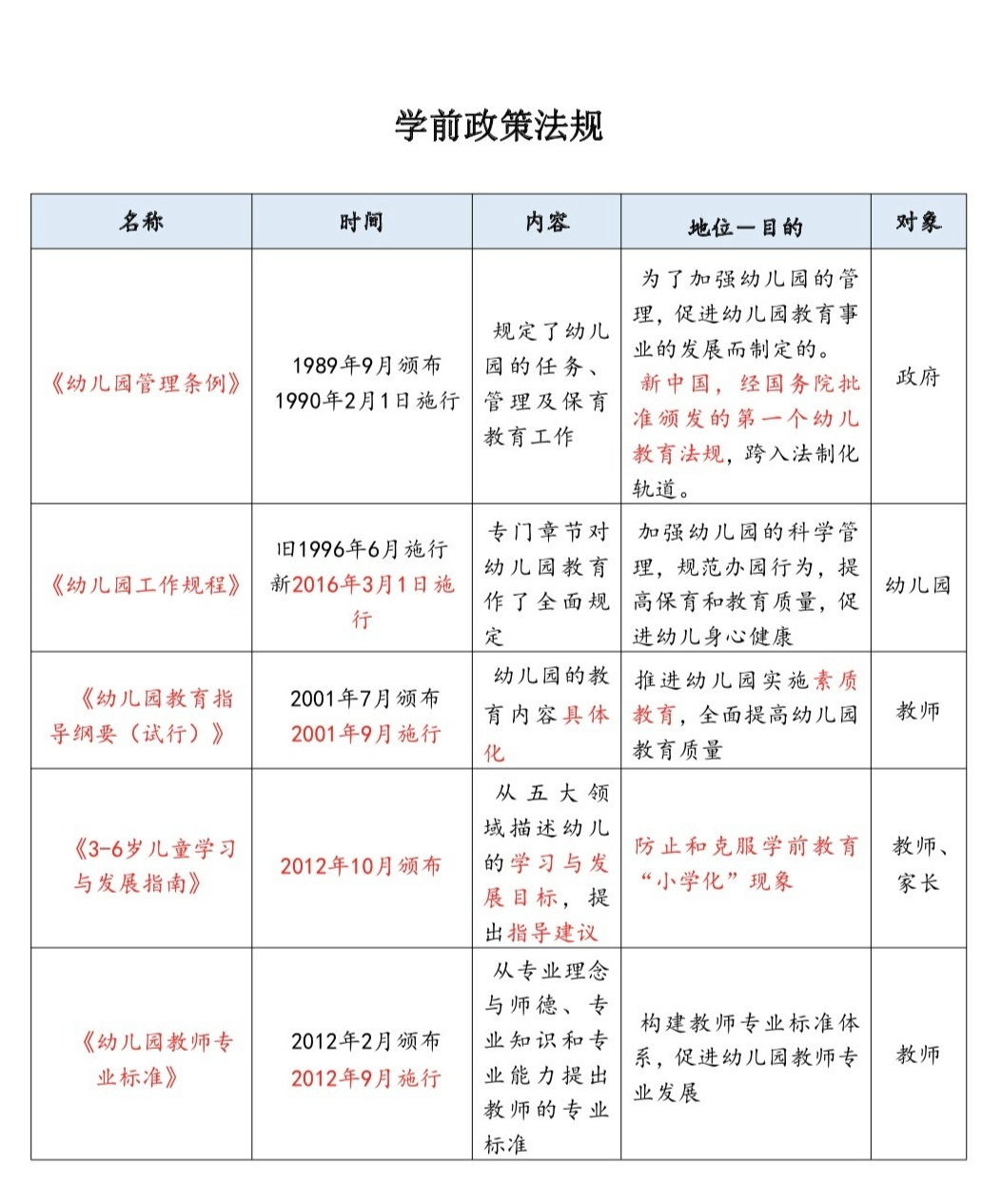 学前教育最新政策法规及其对学前教育发展的影响