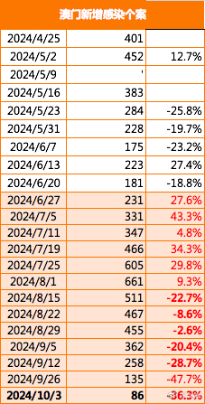 2025-2024年新澳门精准免费大全|词语释义解释落实