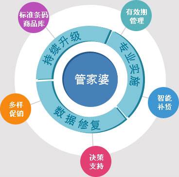 管家婆必出一中一特|全面贯彻解释落实